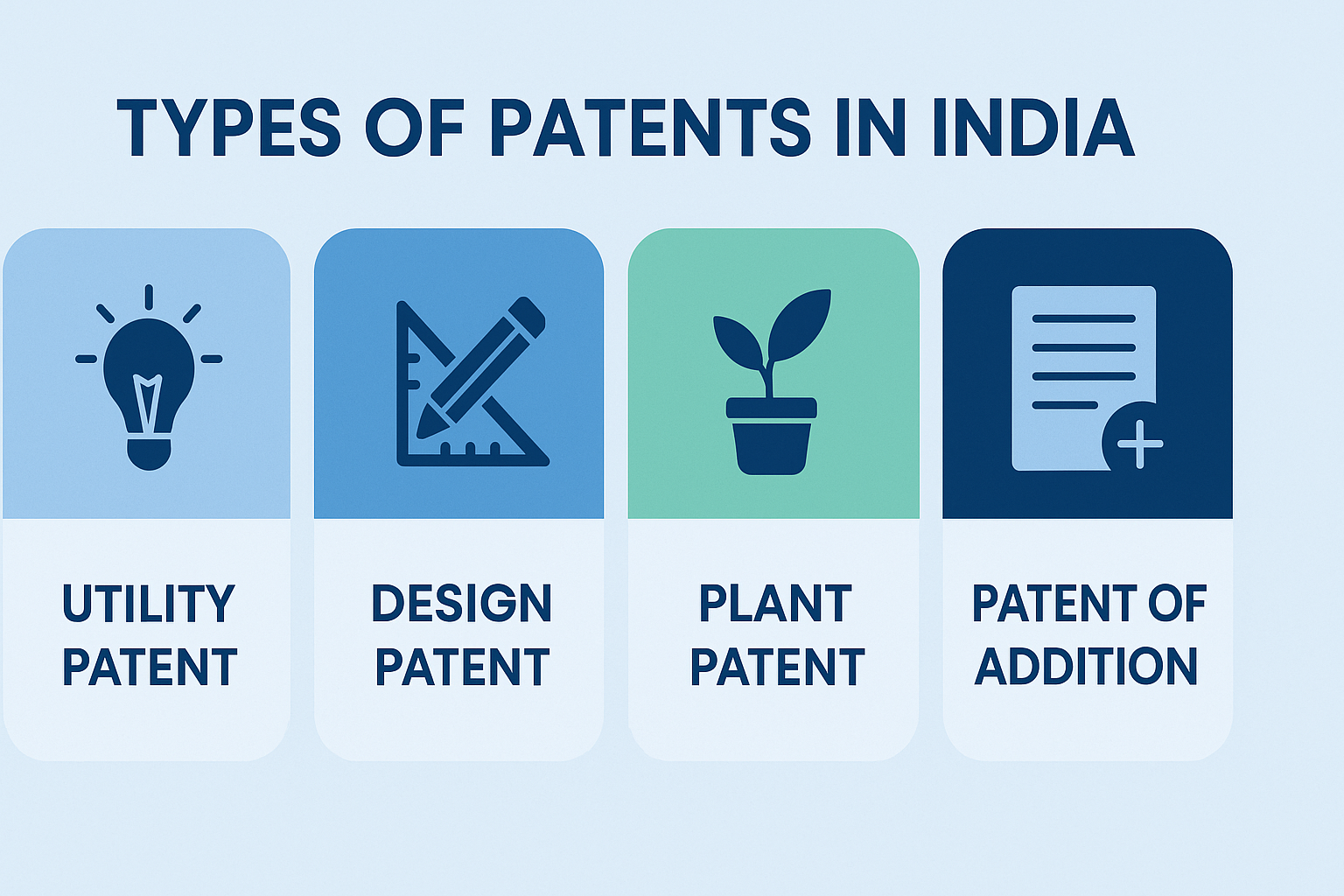 types of patents in india