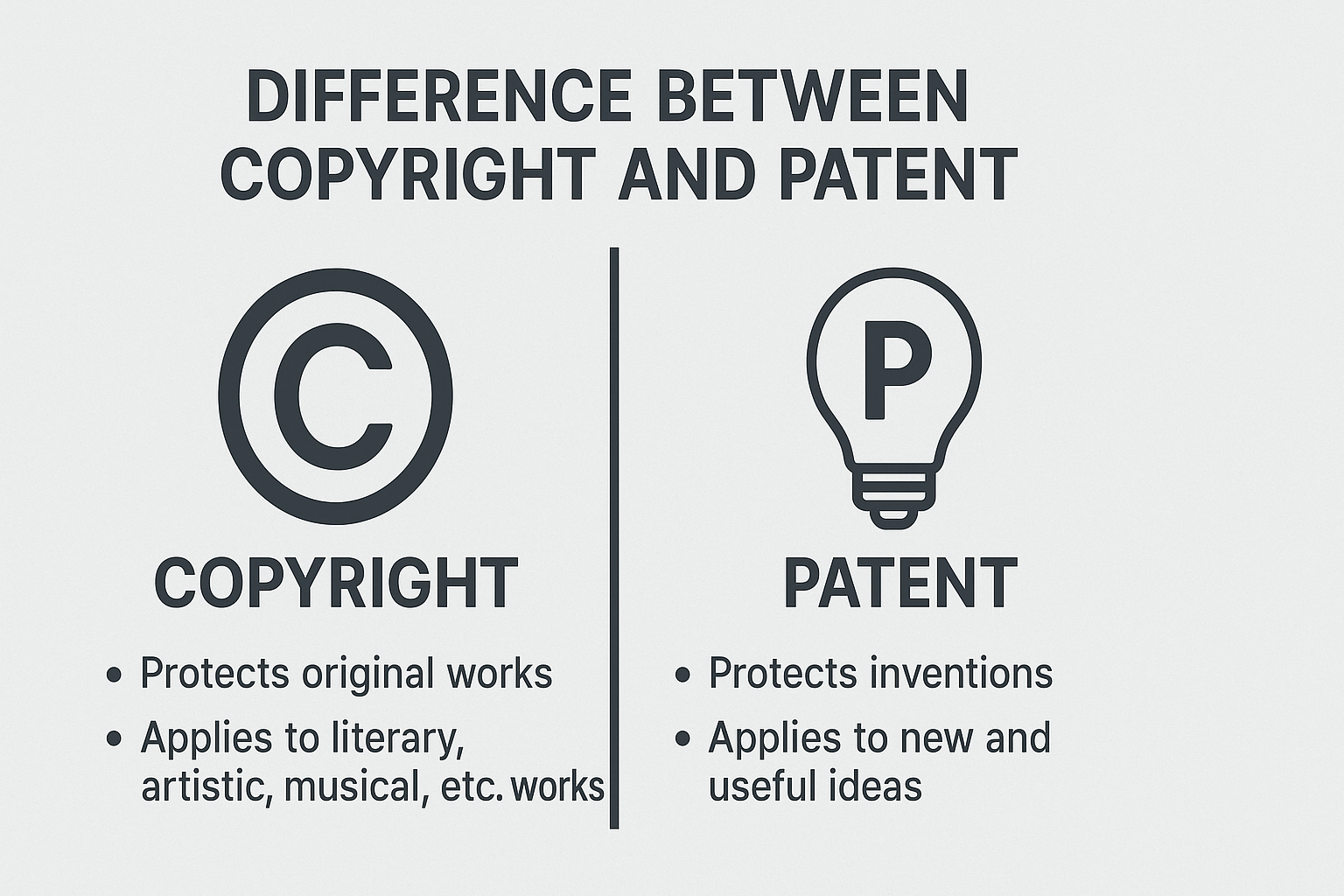 what is the difference between copyright and patent